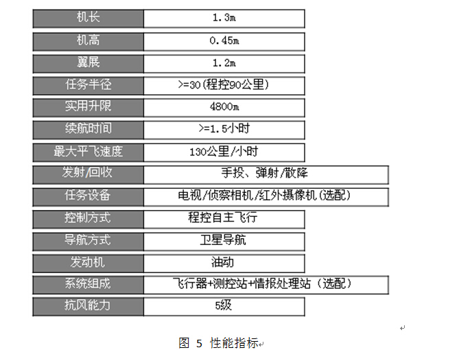 无人机电力巡线解决方案