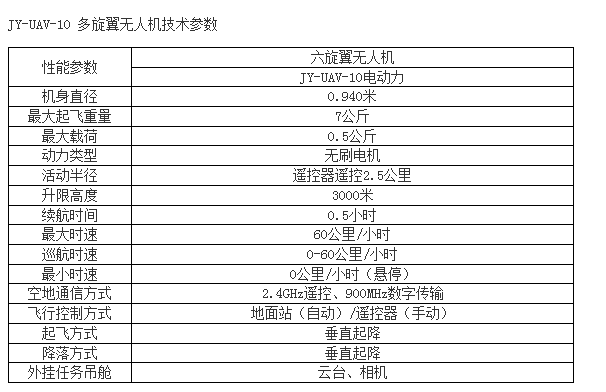 无人机电力巡线解决方案参数