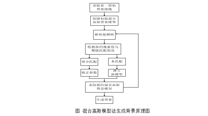 输电线路在线监测系统研发